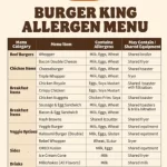 Burger King Allergen Menu