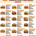 Burger King Nutrition Menu